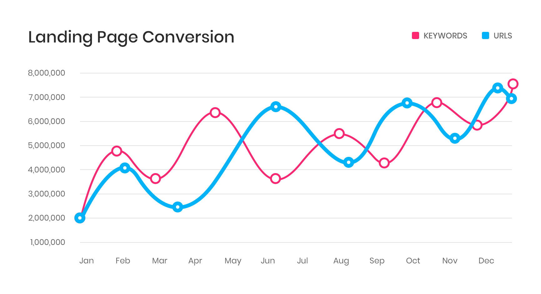 Seo Graph